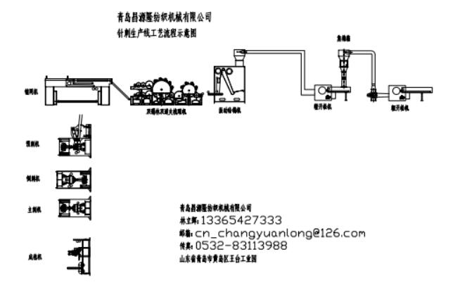 針刺鞋材生（shēng）產線