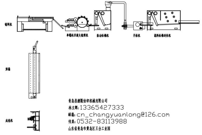 高產量（liàng）硬質棉生產線