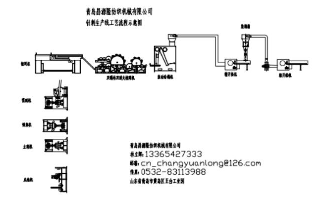 土工布生產線（xiàn）示意圖